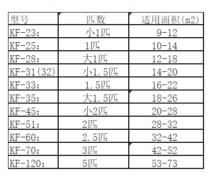 新华空调维修